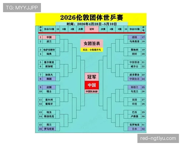 2026世界杯48支球队12个小组赛制怎么分组和晋级