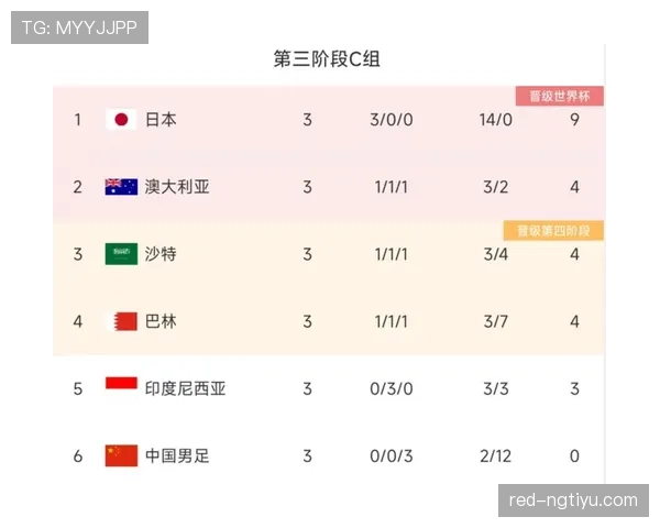 伊朗队2026世界杯阵容预测及亚洲黑马突围可能性分析